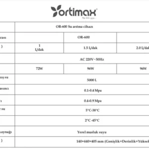 ORTİMAX BLUEDROP DİREK AKIŞ SU ARITMA CİHAZI iç yapısı ve filtreleri